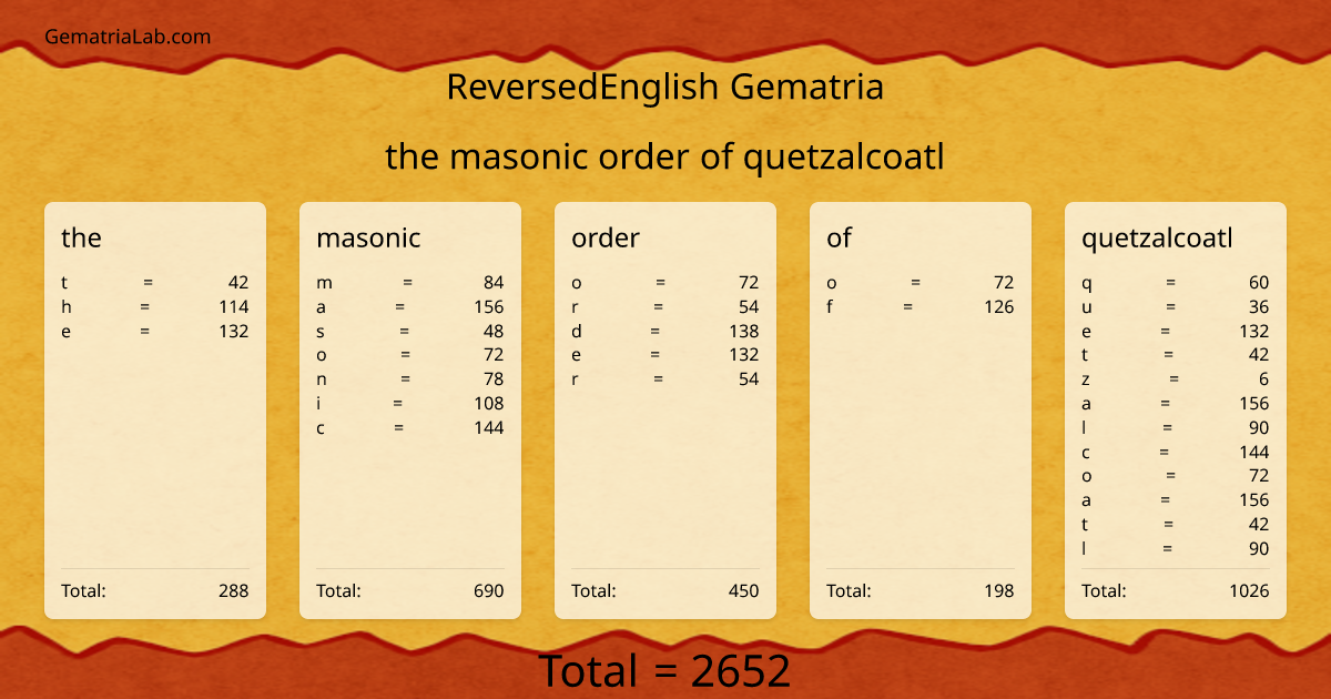 the masonic order of quetzalcoatl in reversedEnglish Gematria